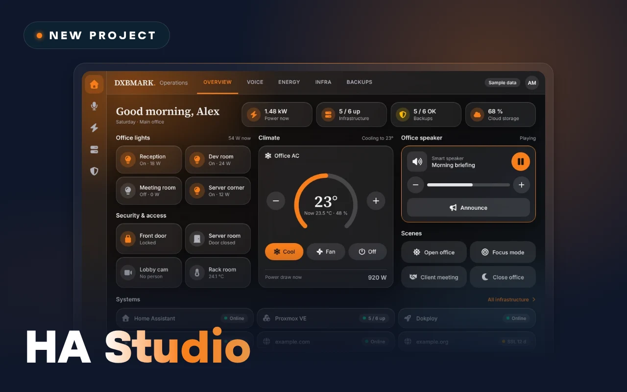 HA Studio Aurora dashboard on an iPad showing power, energy and cost indicators